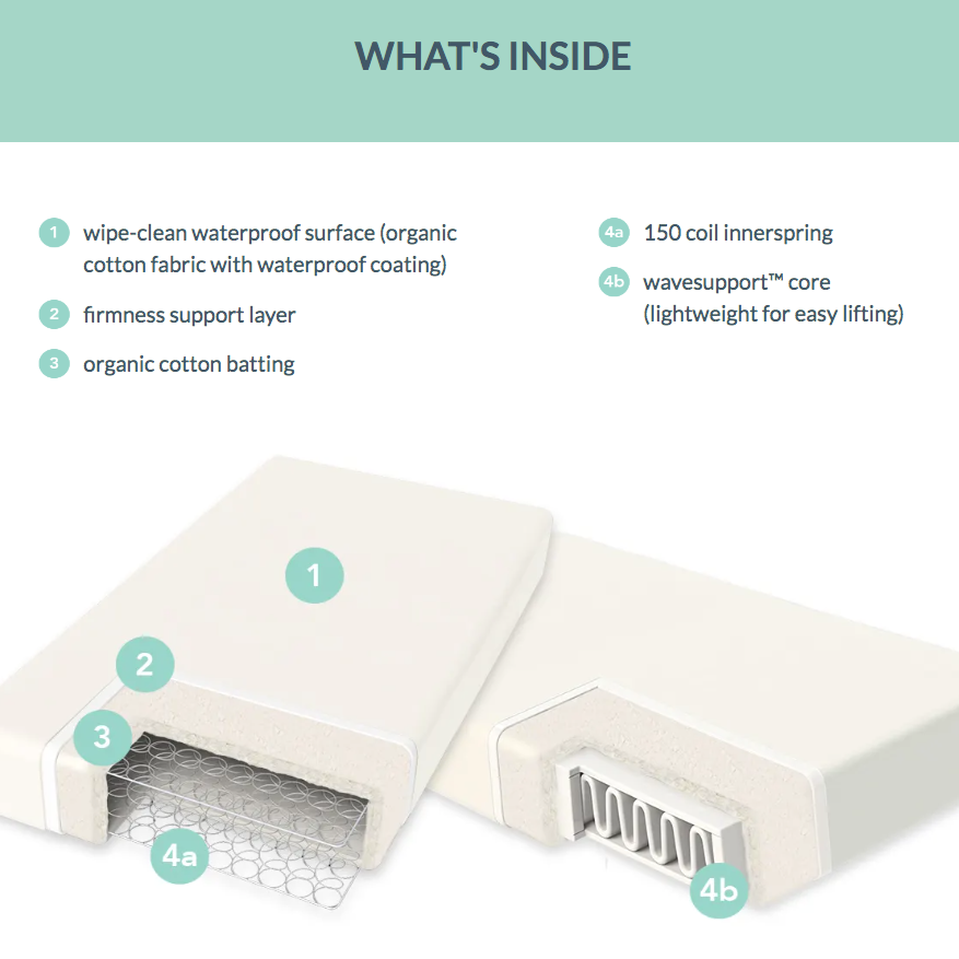 Naturepedic - Organic Crib Mattress - Classic Series - Lightweight Dual-Sided-Crib Mattresses-In-Stock For Pickup-Posh Baby
